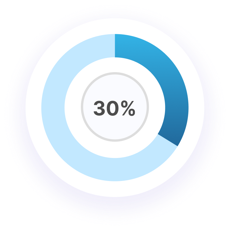 30%