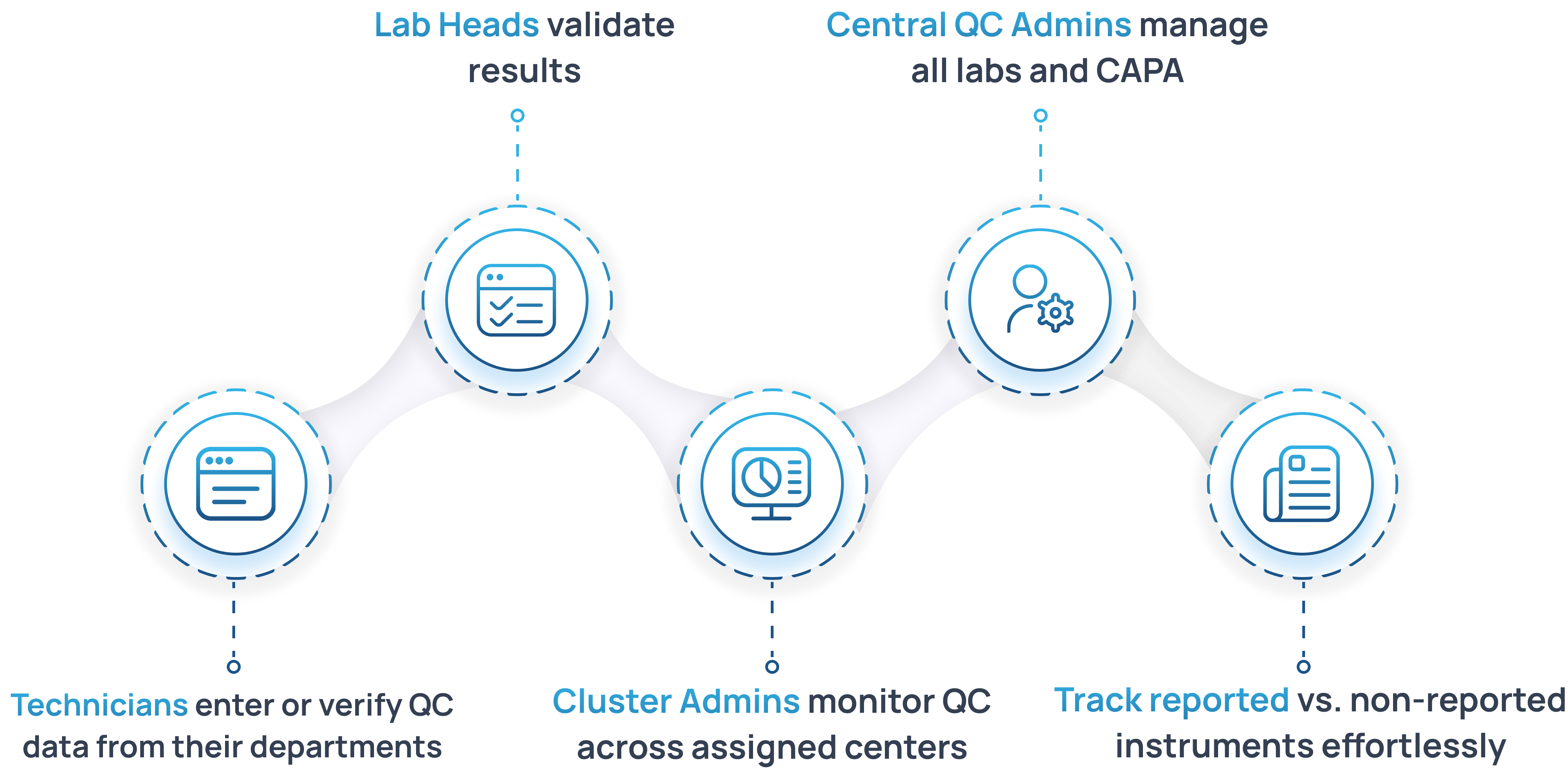 QC Oversight Desktop