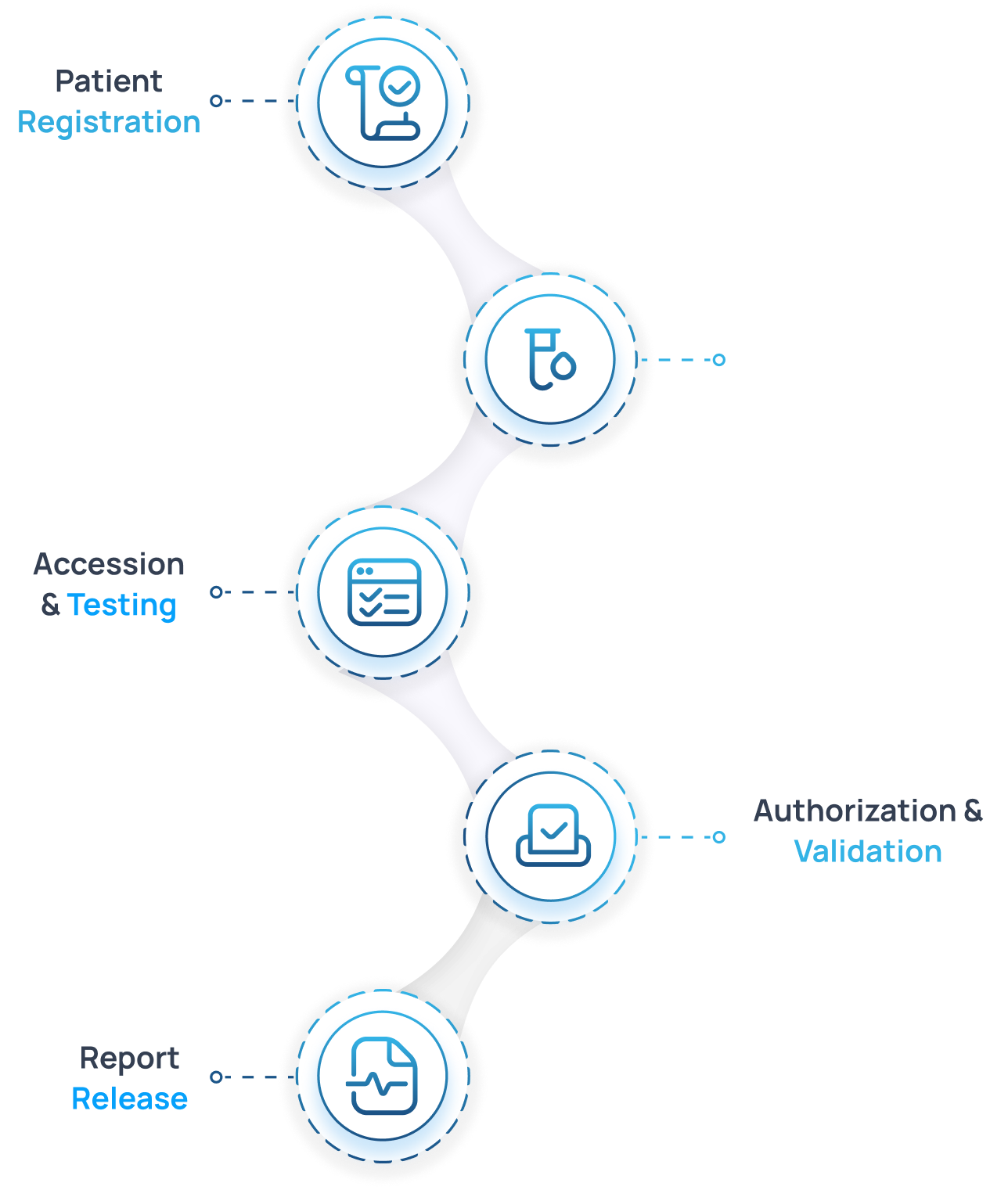 Lab Workflow Mobile
